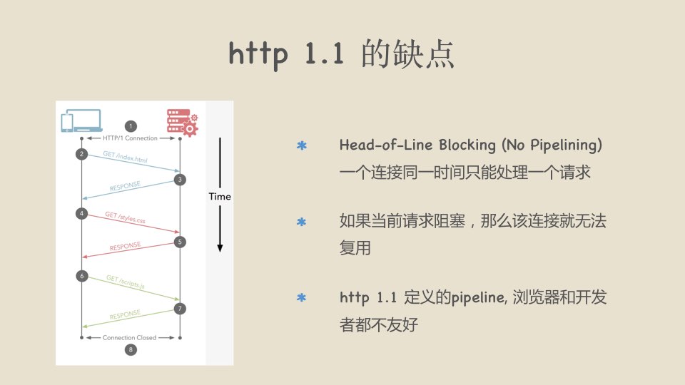 http 1.1 缺点