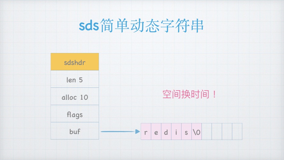 redis 底层数据结构