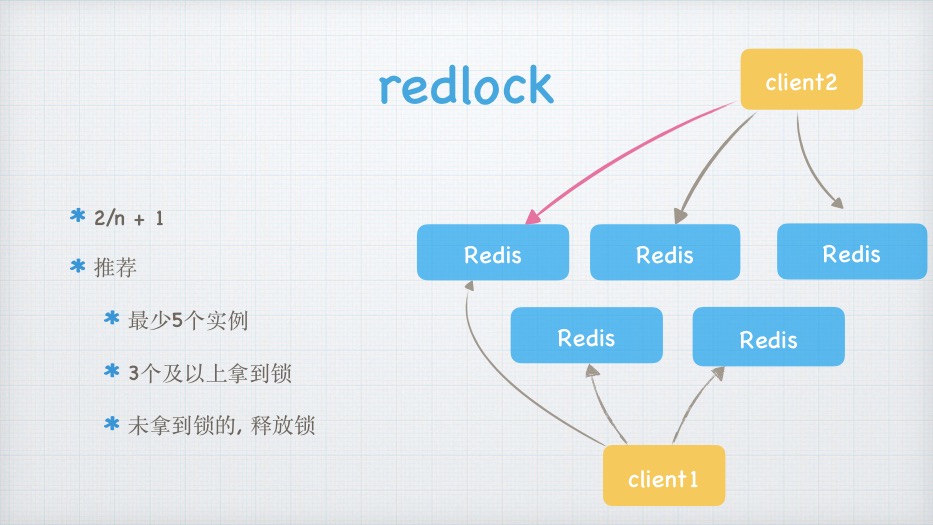 redis lock