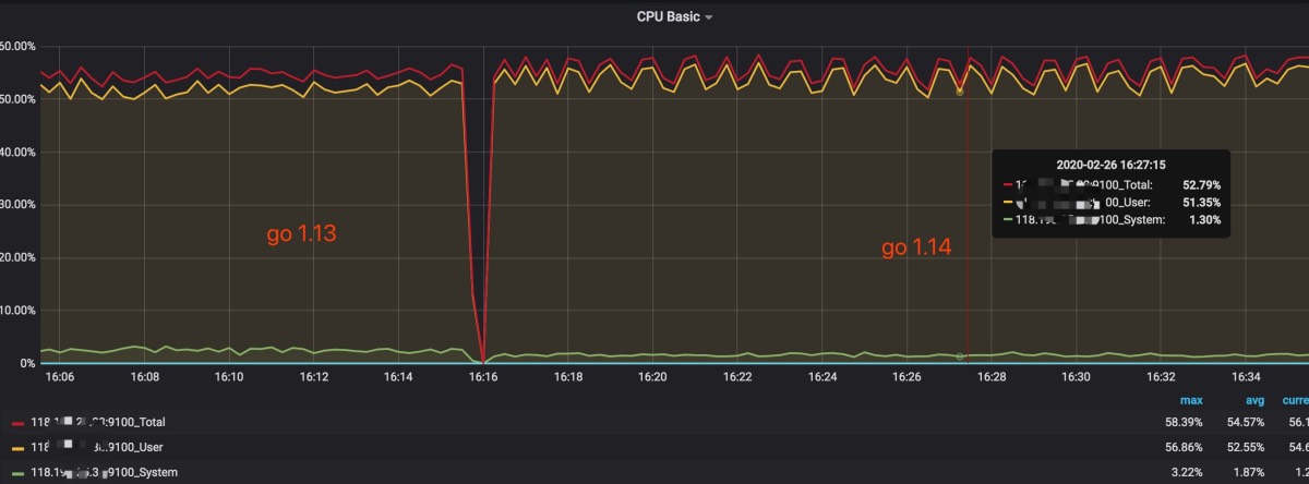 golang new memory allocator