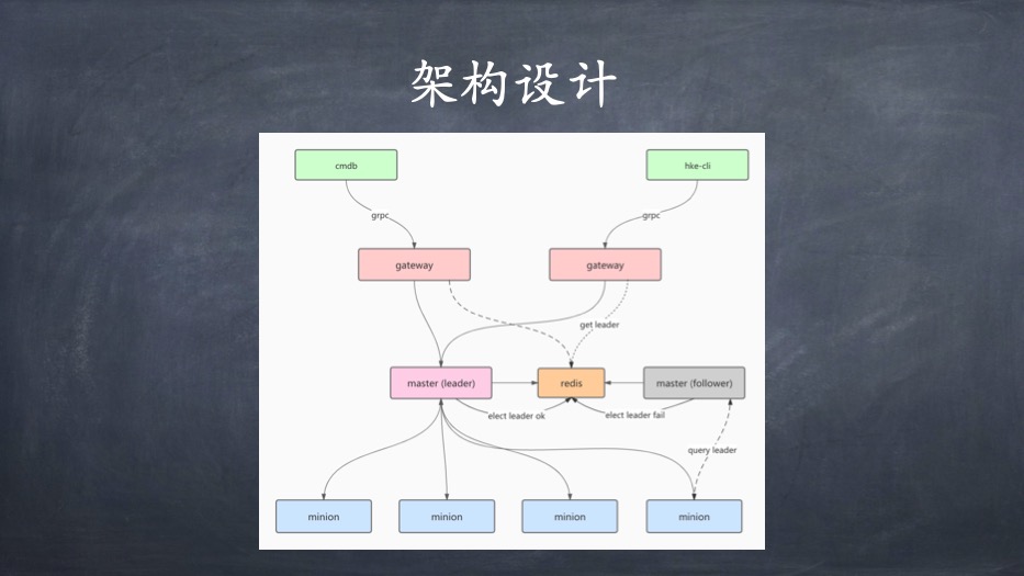 golang 分布式任务系统